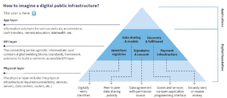 How GovBot Works